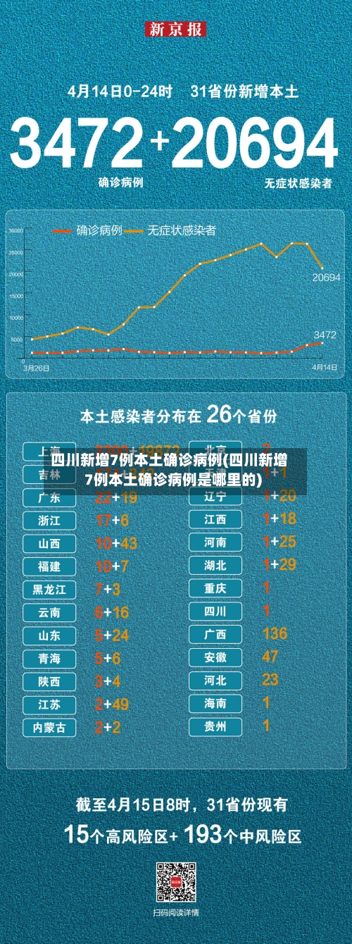 四川新增7例本土确诊病例(四川新增7例本土确诊病例是哪里的)-第3张图片
