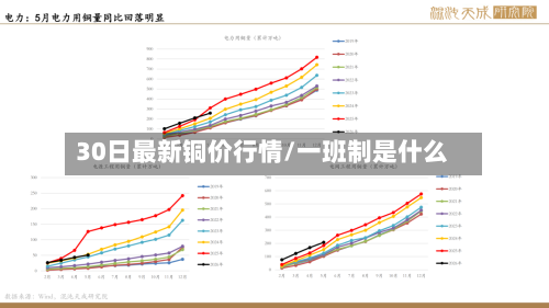 30日最新铜价行情/一班制是什么