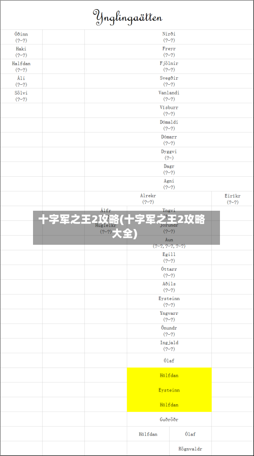 十字军之王2攻略(十字军之王2攻略大全)-第3张图片