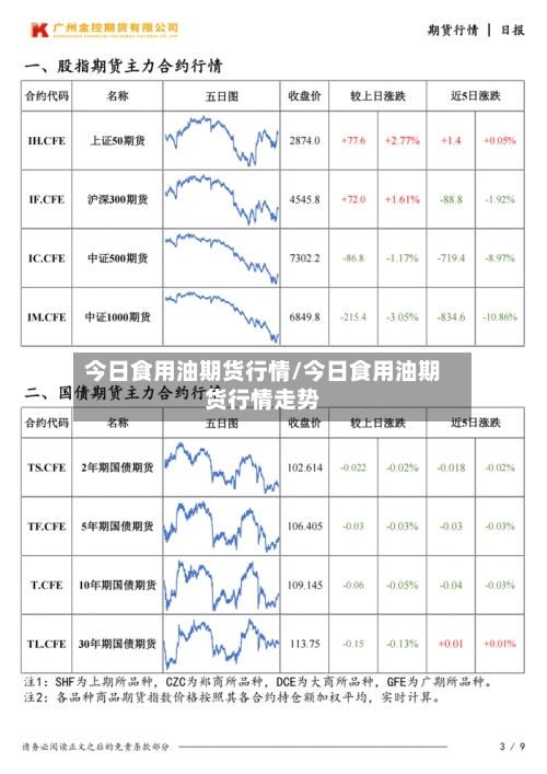 今日食用油期货行情/今日食用油期货行情走势-第2张图片