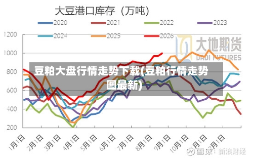 豆粕大盘行情走势下载(豆粕行情走势图最新)