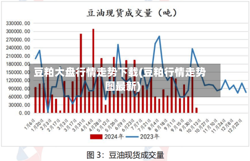 豆粕大盘行情走势下载(豆粕行情走势图最新)-第2张图片