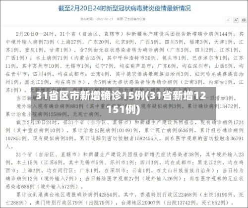 31省区市新增确诊15例(31省新增12 151例)-第2张图片