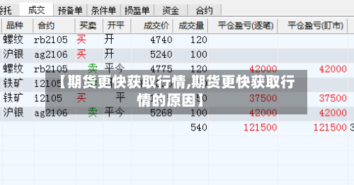 【期货更快获取行情,期货更快获取行情的原因】
