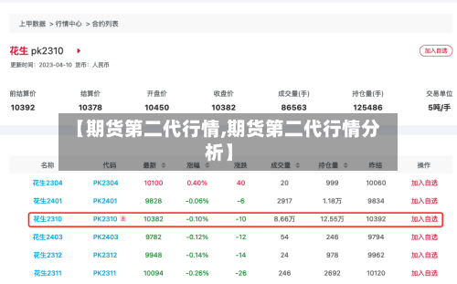 【期货第二代行情,期货第二代行情分析】