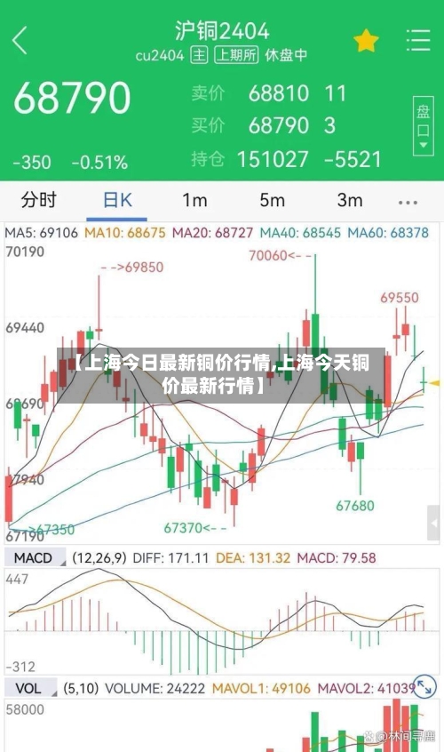 【上海今日最新铜价行情,上海今天铜价最新行情】