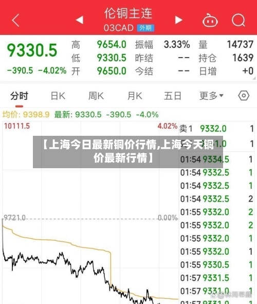 【上海今日最新铜价行情,上海今天铜价最新行情】-第2张图片