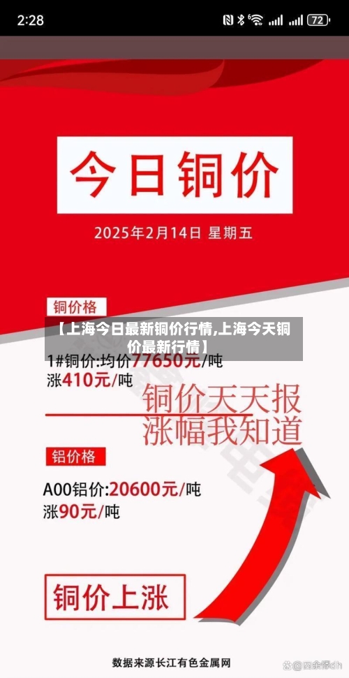 【上海今日最新铜价行情,上海今天铜价最新行情】-第3张图片