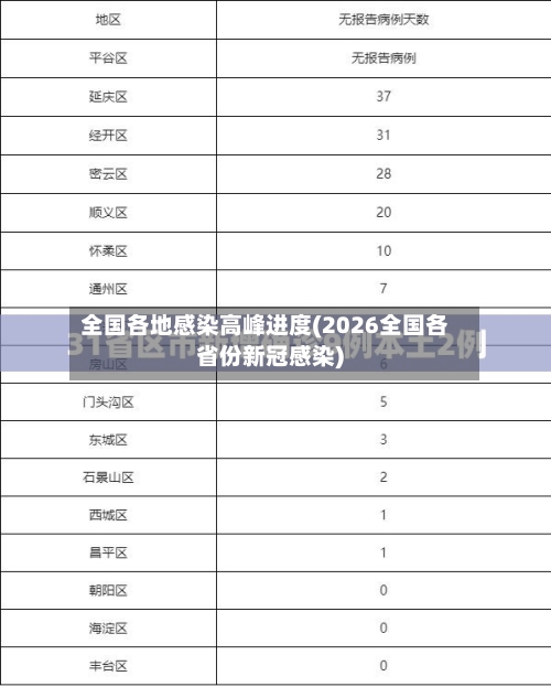全国各地感染高峰进度(2026全国各省份新冠感染)-第2张图片