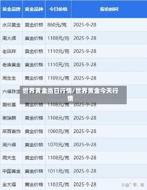 世界黄金当日行情/世界黄金今天行情-第3张图片