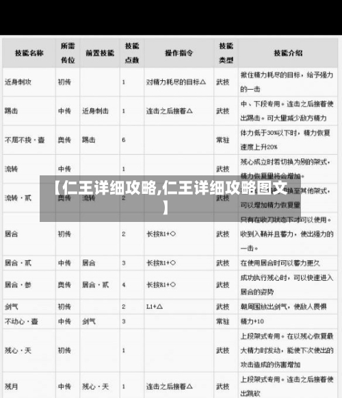 【仁王详细攻略,仁王详细攻略图文】-第3张图片