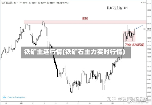 铁矿主连行情(铁矿石主力实时行情)