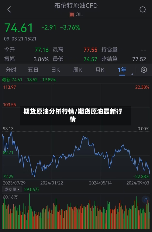 期货原油分析行情/期货原油最新行情