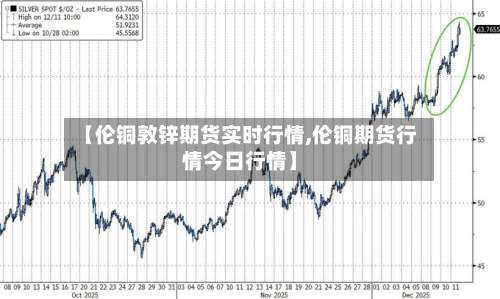 【伦铜敦锌期货实时行情,伦铜期货行情今日行情】