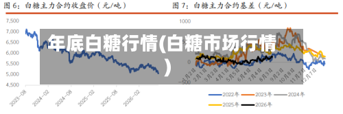 年底白糖行情(白糖市场行情)-第2张图片