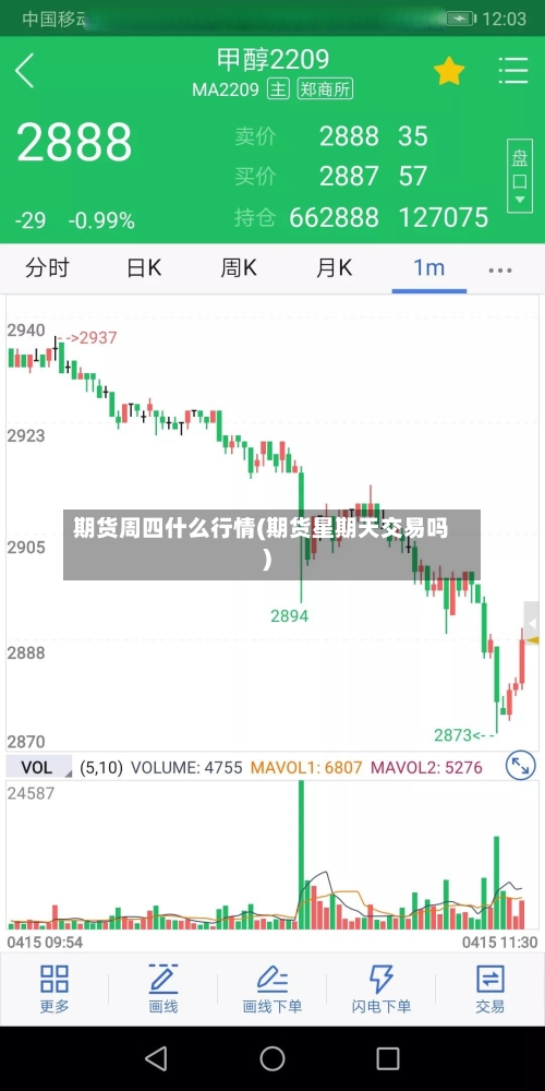 期货周四什么行情(期货星期天交易吗)-第3张图片