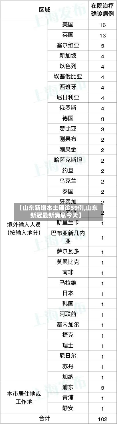 【山东新增本土确诊59例,山东新冠最新消息今天】-第2张图片