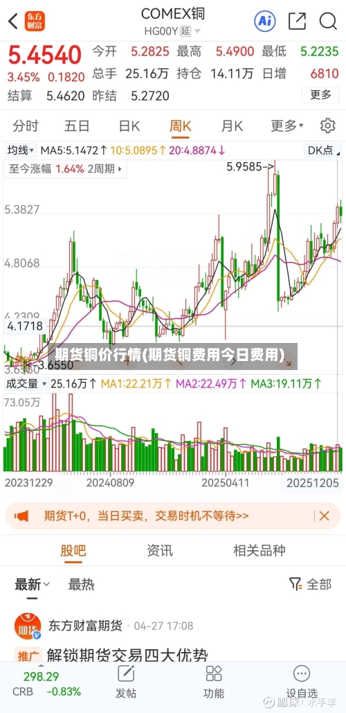 期货铜价行情(期货铜费用今日费用)