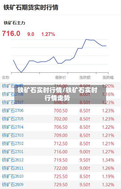 铁矿石实时行情/铁矿石实时行情走势-第2张图片