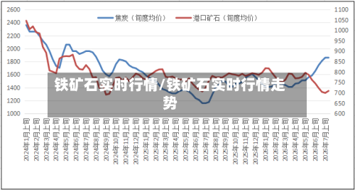 铁矿石实时行情/铁矿石实时行情走势-第3张图片