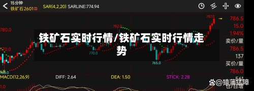 铁矿石实时行情/铁矿石实时行情走势
