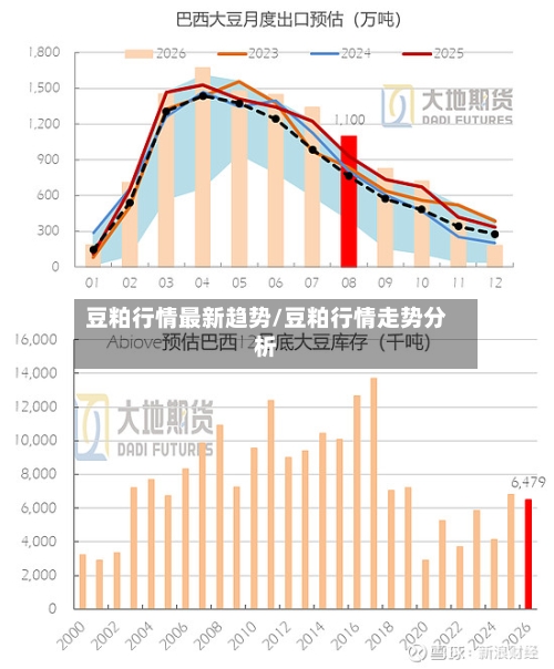 豆粕行情最新趋势/豆粕行情走势分析
