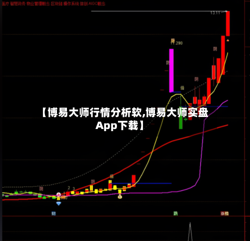 【博易大师行情分析软,博易大师实盘App下载】