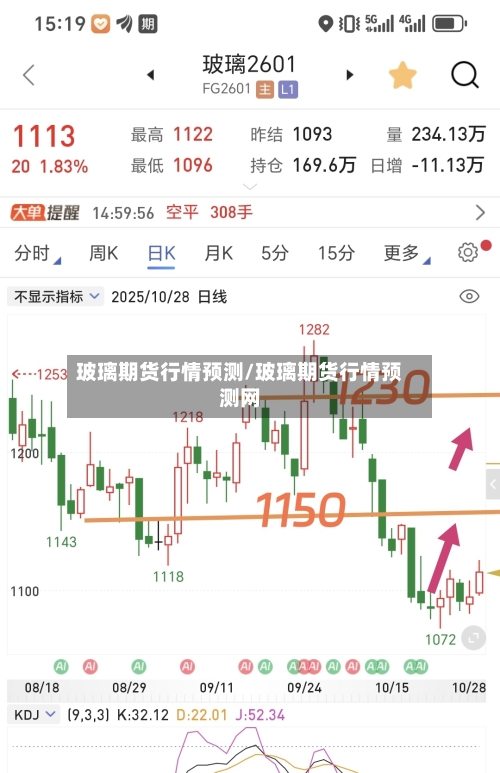 玻璃期货行情预测/玻璃期货行情预测网-第2张图片