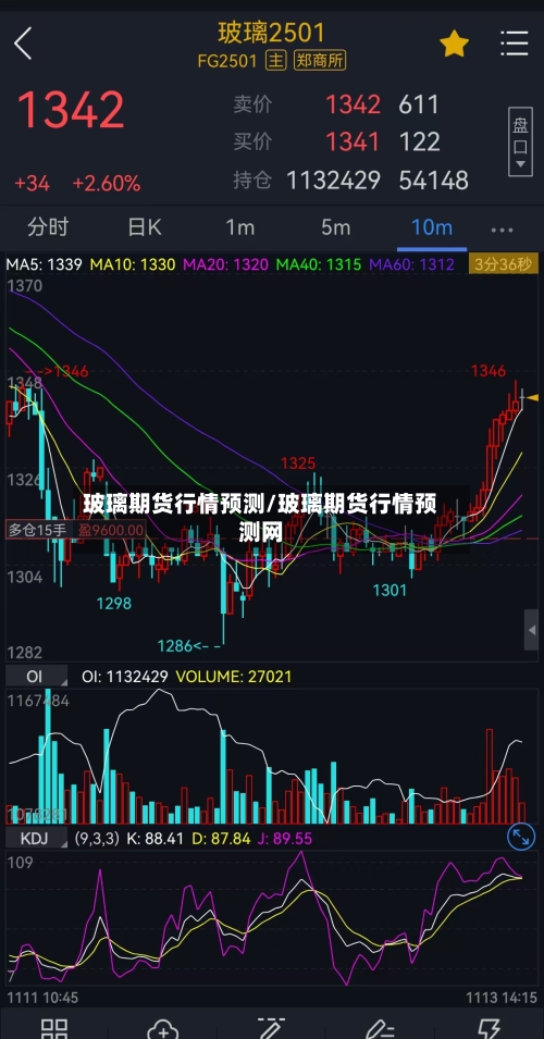 玻璃期货行情预测/玻璃期货行情预测网