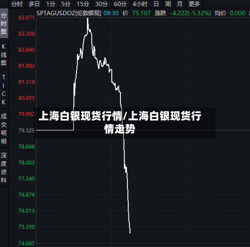 上海白银现货行情/上海白银现货行情走势