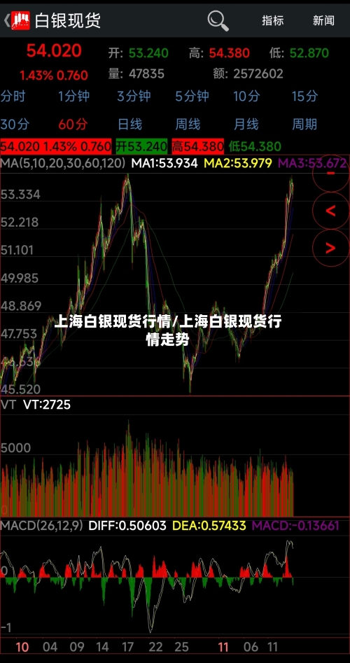 上海白银现货行情/上海白银现货行情走势-第3张图片