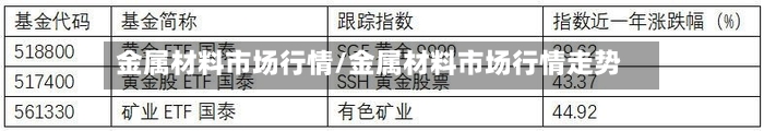 金属材料市场行情/金属材料市场行情走势