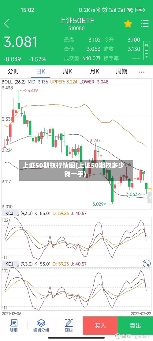上证50期权行情图(上证50期权多少钱一手)
