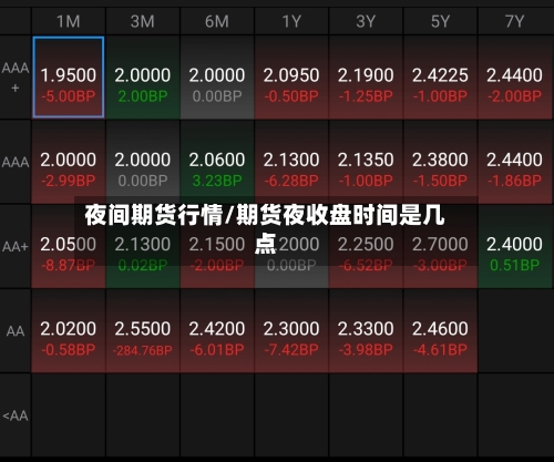 夜间期货行情/期货夜收盘时间是几点-第3张图片
