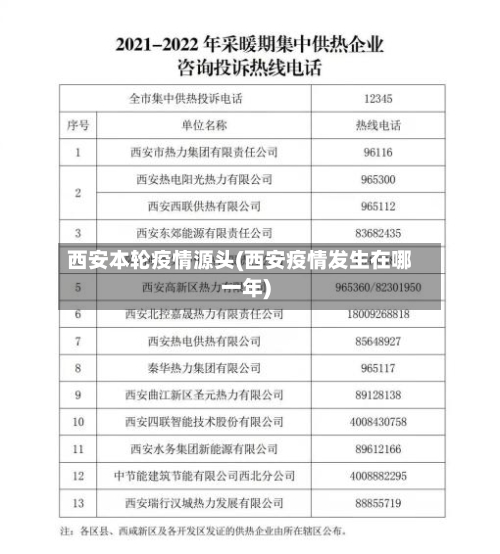 西安本轮疫情源头(西安疫情发生在哪一年)