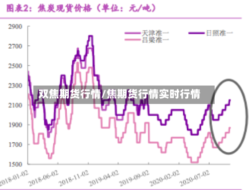 双焦期货行情/焦期货行情实时行情-第2张图片