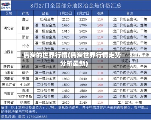 焦炭的世界行情(焦炭世界行情走势分析最新)