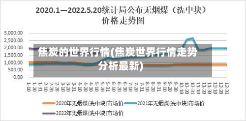 焦炭的世界行情(焦炭世界行情走势分析最新)-第2张图片
