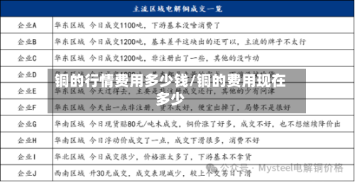 铜的行情费用多少钱/铜的费用现在多少