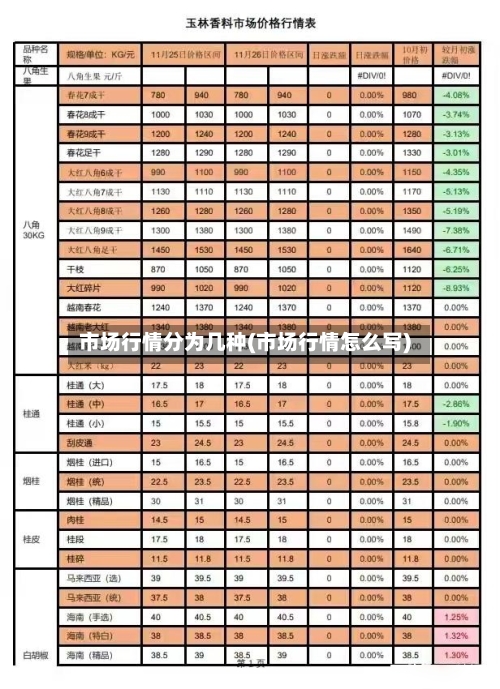 市场行情分为几种(市场行情怎么写)