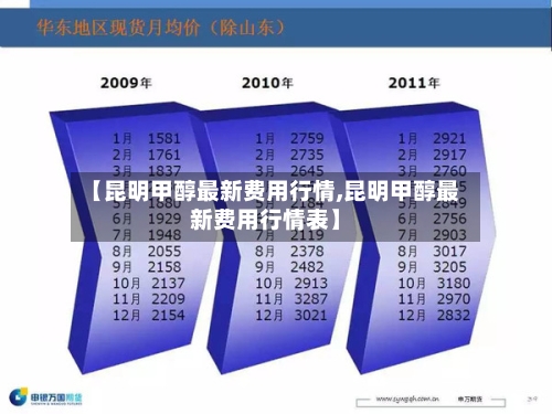 【昆明甲醇最新费用行情,昆明甲醇最新费用行情表】-第3张图片