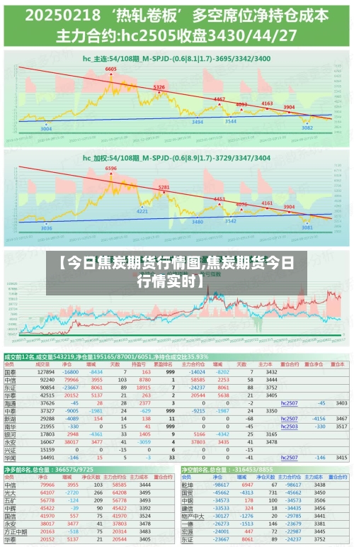 【今日焦炭期货行情图,焦炭期货今日行情实时】-第2张图片