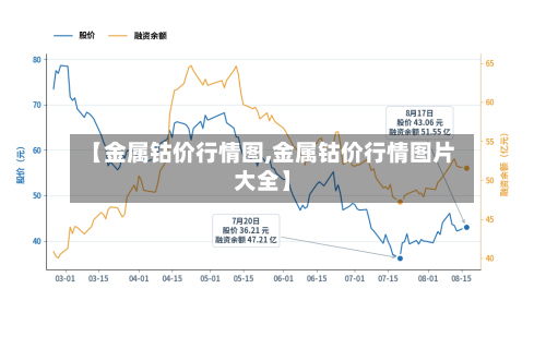 【金属钴价行情图,金属钴价行情图片大全】
