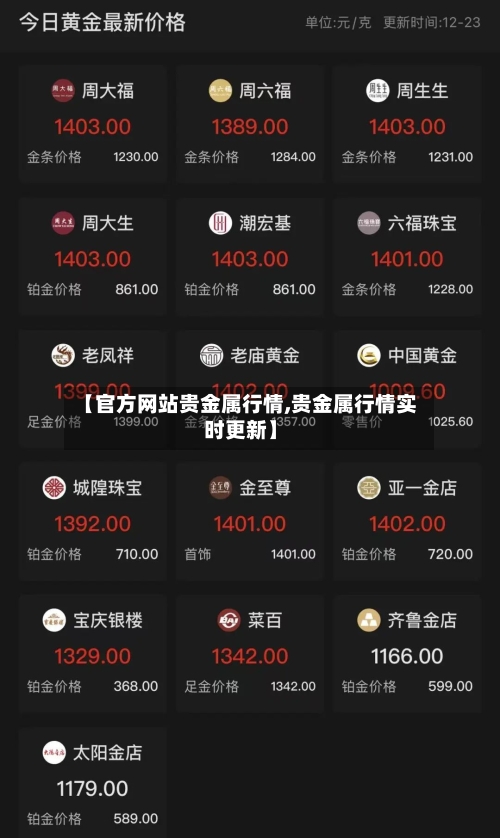 【官方网站贵金属行情,贵金属行情实时更新】