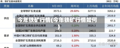 今年铁矿行情(今年铁矿行情如何)