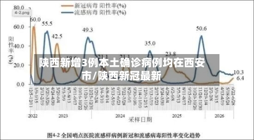 陕西新增3例本土确诊病例均在西安市/陕西新冠最新