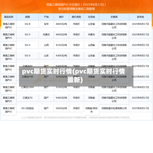 pvc期货实时行情(pvc期货实时行情最新)