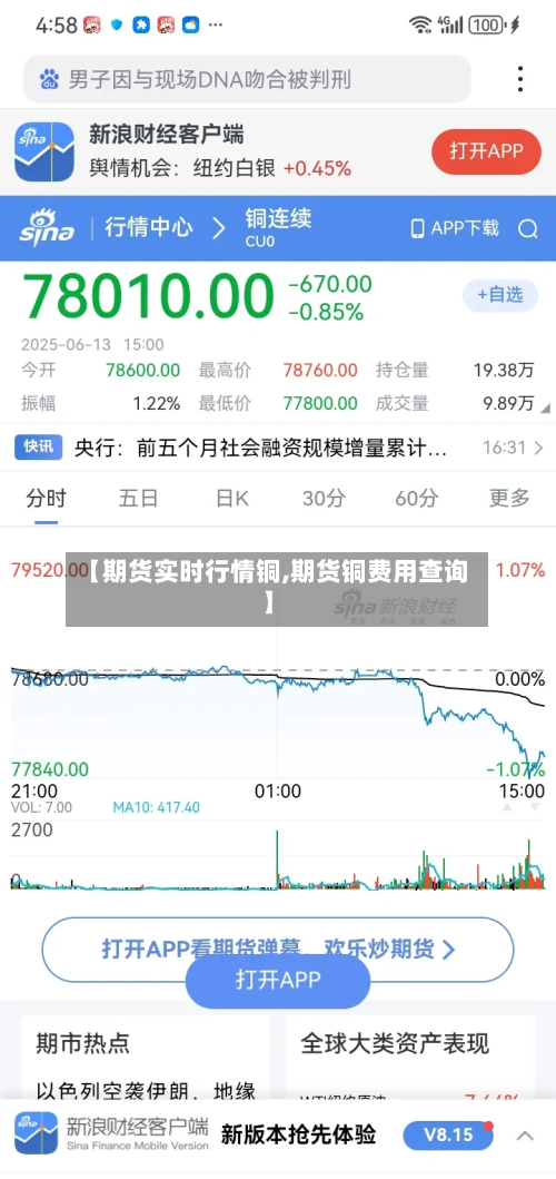 【期货实时行情铜,期货铜费用查询】-第2张图片