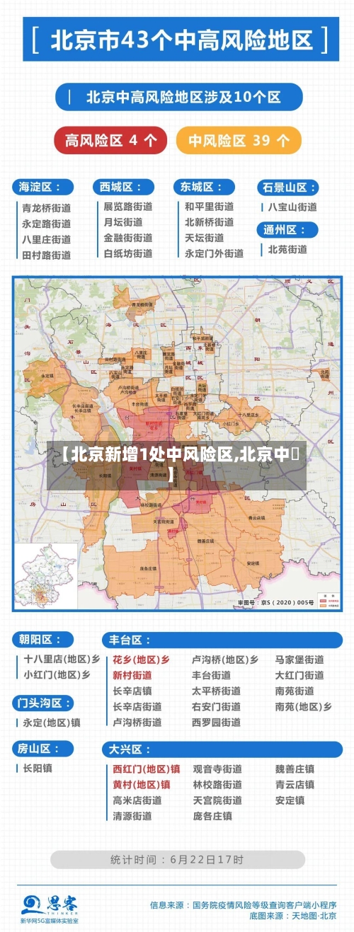 【北京新增1处中风险区,北京中學】