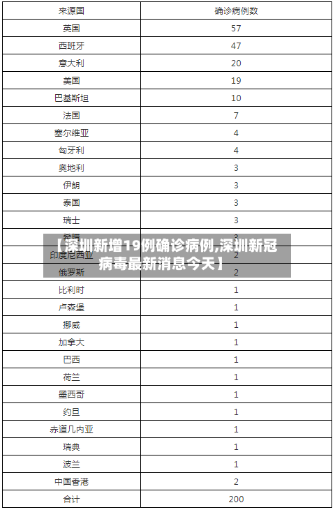 【深圳新增19例确诊病例,深圳新冠病毒最新消息今天】